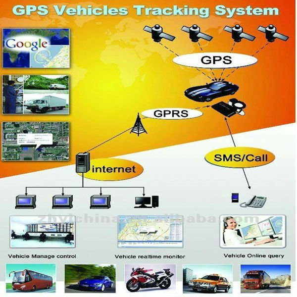 TK104 call tracking software cell phone tracking software for pcfree mobile tracking software