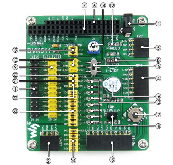 RPi expansion board on board resource