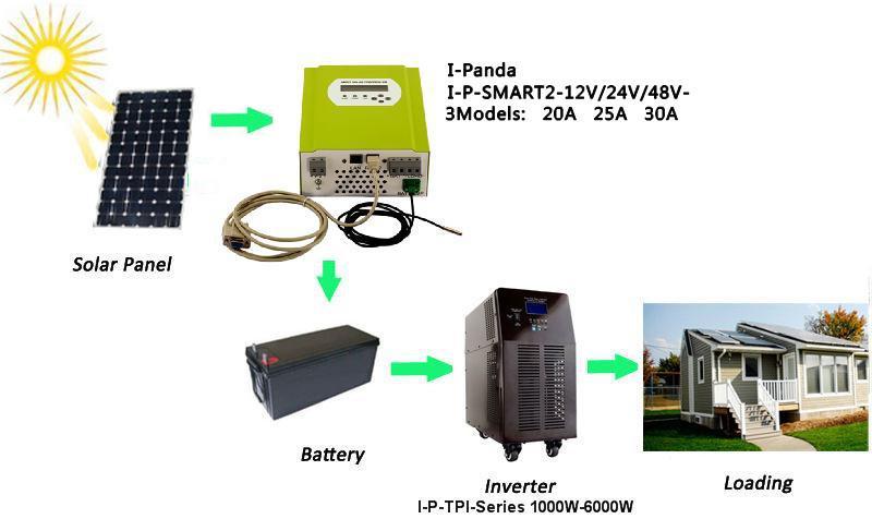 20a 25a 30a Green New Horizontal TPI_.jpg